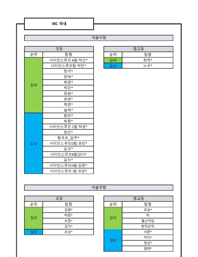 2022irc 장려상_페이지_1.jpg
