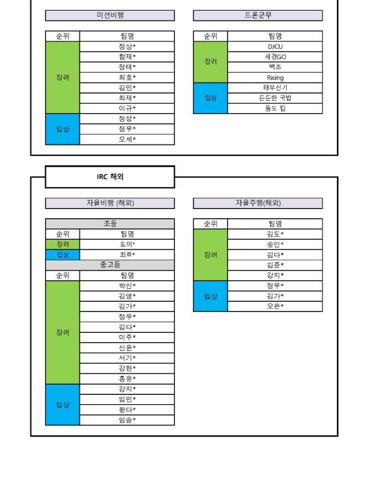 2022irc 장려상_페이지_2.jpg